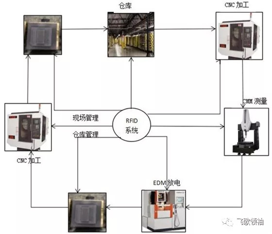 2019新年前瞻:模具行业10大新闻